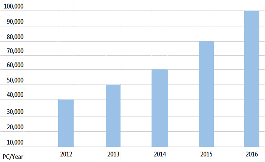 5301 Ring Mesh Gloves with Silicone Rubber Strap Full Hand Protection 5301 Ring Mesh Gloves with Silicone Rubber Strap Full Hand Protection